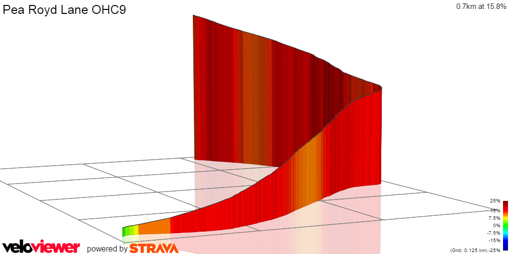 3D Elevation profile image for Pea Royd Lane OHC9 