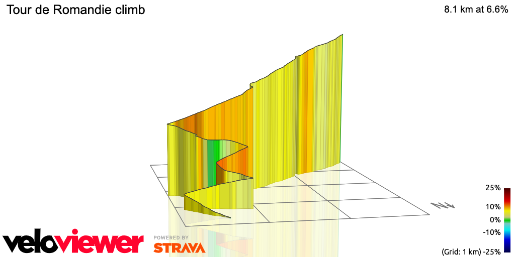3D Elevation profile image for Tour de Romandie climb