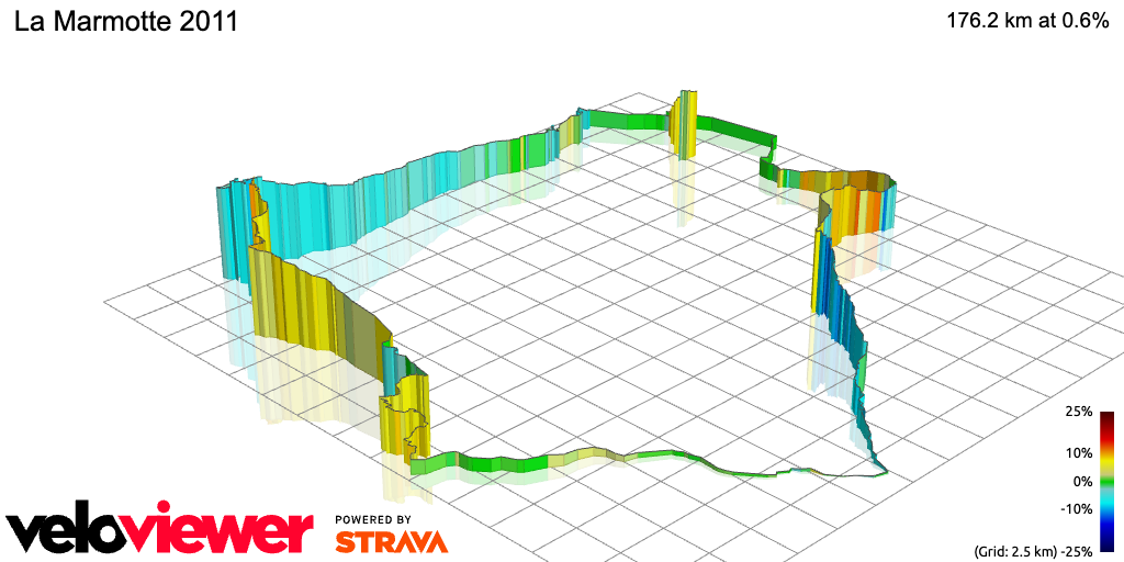 3D Elevation profile image for La Marmotte 2011