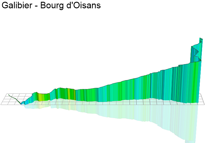 3D Elevation profile image for Galibier - Bourg d'Oisans