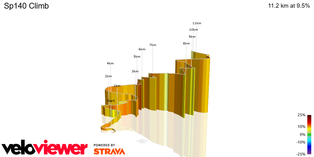 3D Elevation profile image for Sp140 Climb