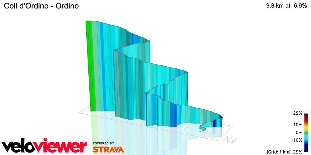 3D Elevation profile image for Coll d'Ordino - Ordino