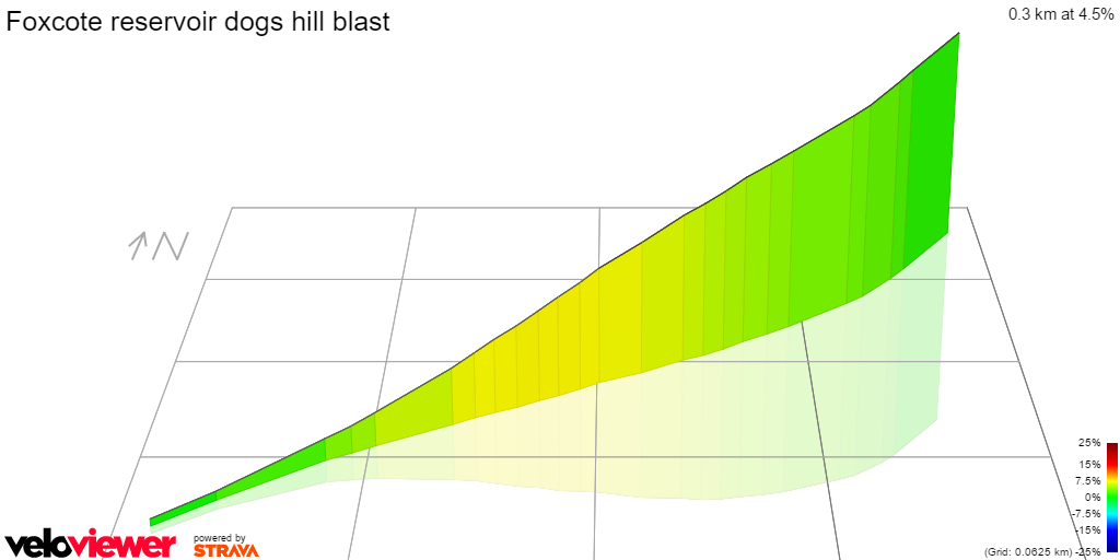 3D Elevation profile image for Foxcote reservoir dogs hill blast