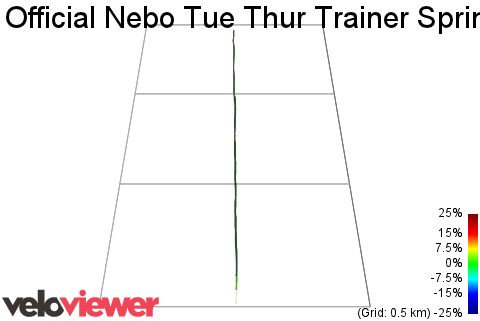 3D Elevation profile image for Official Nebo Tue Thur Trainer Sprint Zone