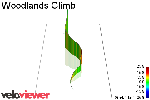 3D Elevation profile image for Woodlands Climb