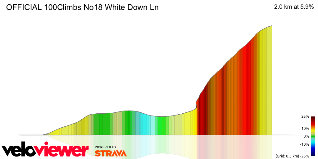 3D Elevation profile image for  OFFICIAL 100Climbs No18 White Down Ln