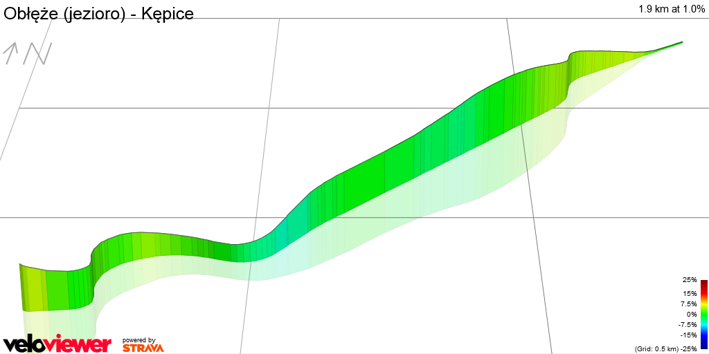 3D Elevation profile image for Obłęże (jezioro) - Kępice