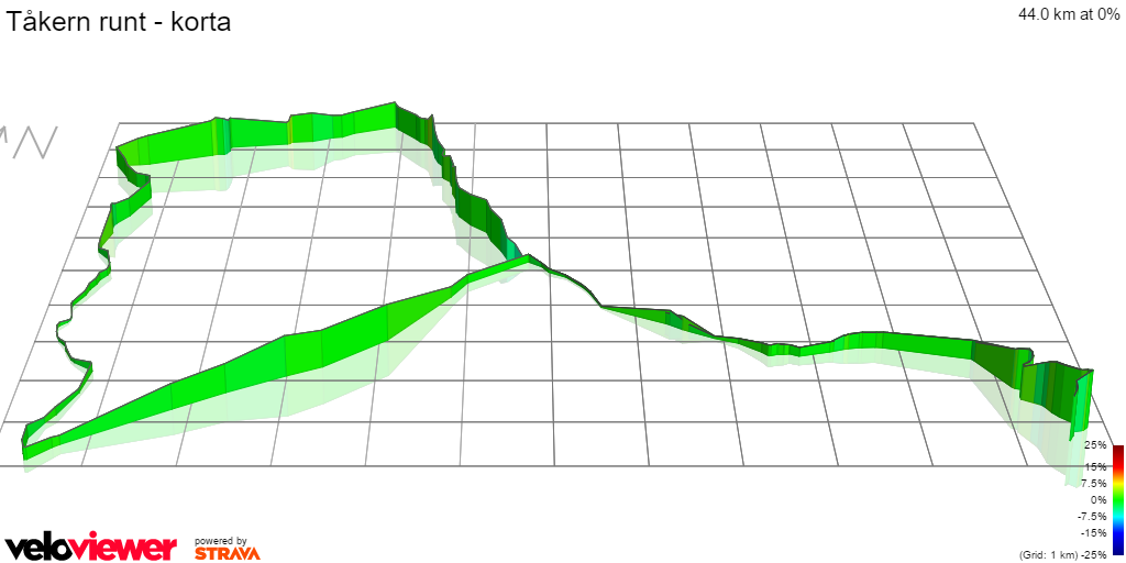 3D Elevation profile image for Tåkern runt - korta