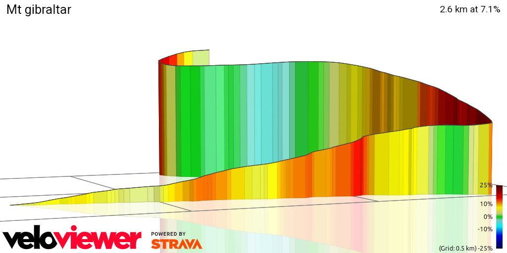 3D Elevation profile image for Mt gibraltar 