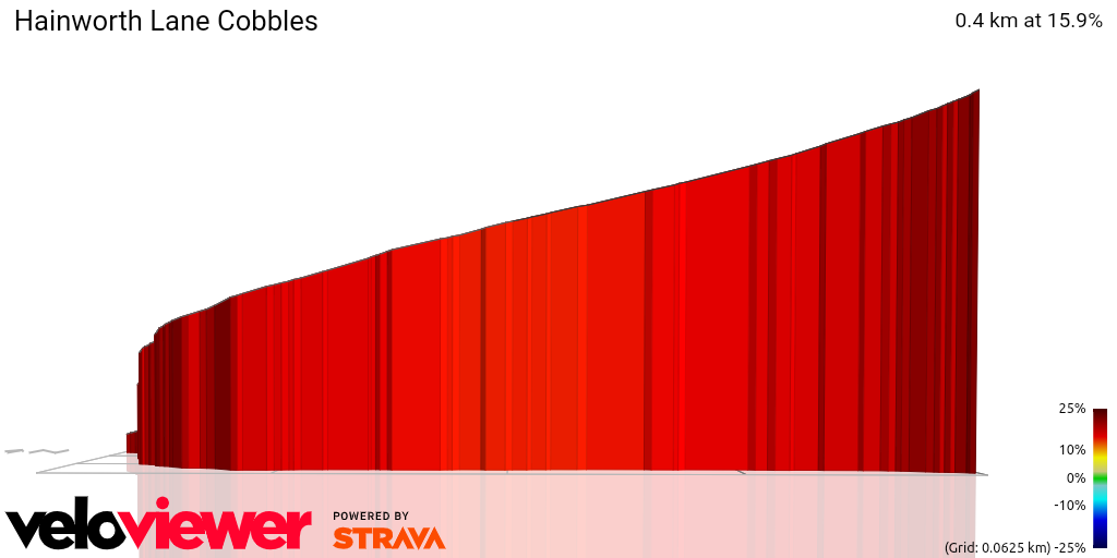 3D Elevation profile image for Hainworth Lane Cobbles