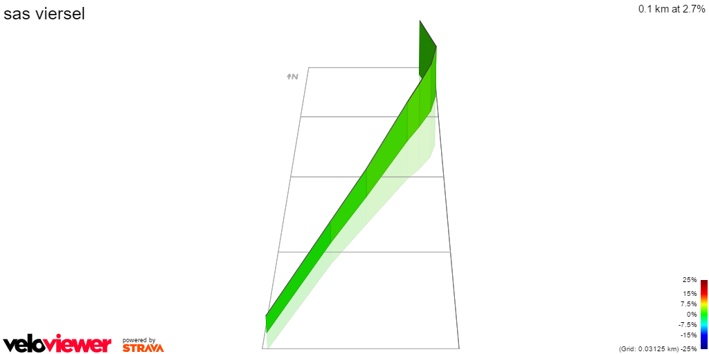 3D Elevation profile image for sas viersel
