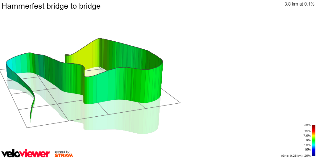 3D Elevation profile image for Hammerfest bridge to bridge