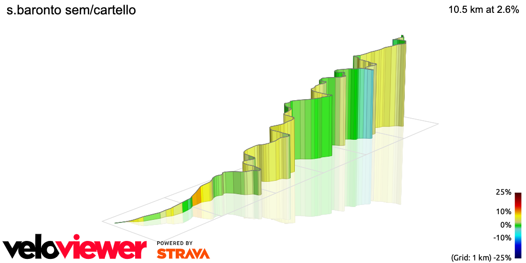 3D Elevation profile image for s.baronto sem/cartello