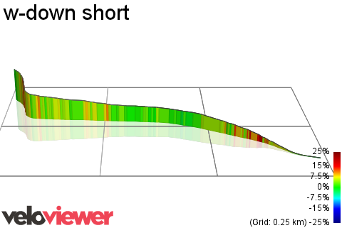 3D Elevation profile image for w-down short