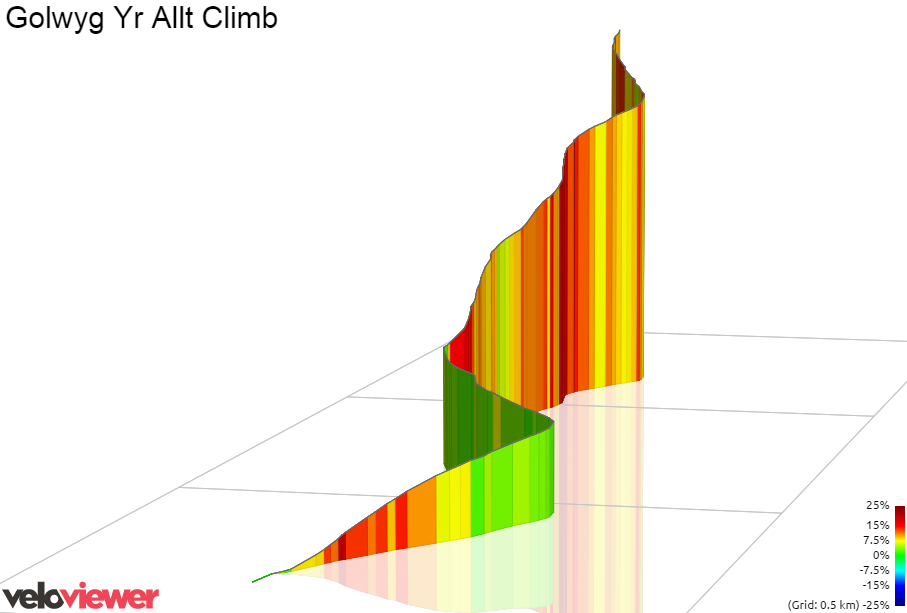 3D Elevation profile image for Golwyg Yr Allt Climb