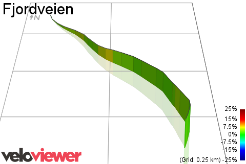3D Elevation profile image for Fjordveien