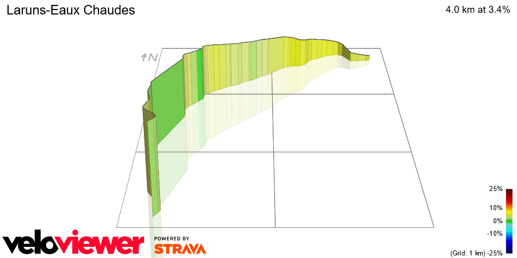 3D Elevation profile image for Laruns-Eaux Chaudes