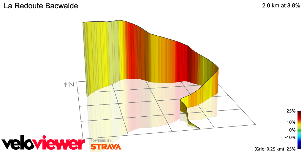 3D Elevation profile image for La Redoute Bacwalde