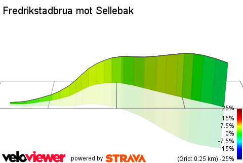 3D Elevation profile image for Fredrikstadbrua mot Sellebak