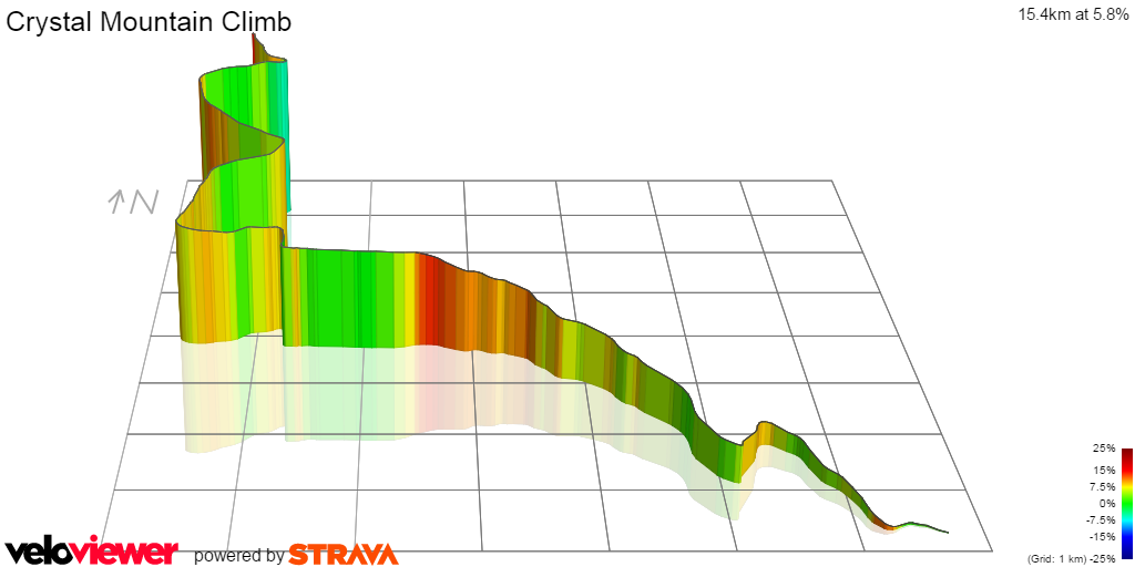 3D Elevation profile image for Crystal Mountain Climb