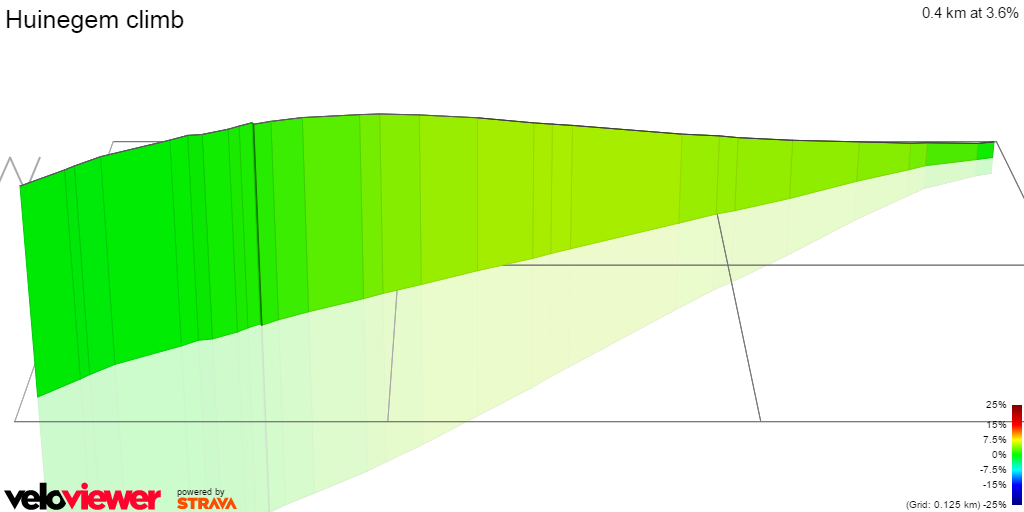 3D Elevation profile image for Huinegem climb