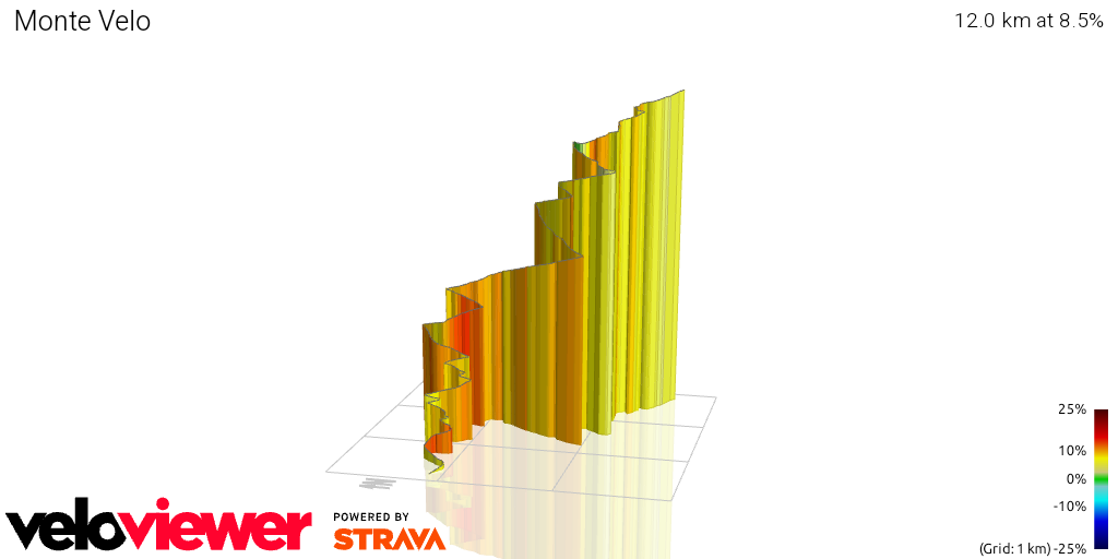 3D Elevation profile image for Monte Velo