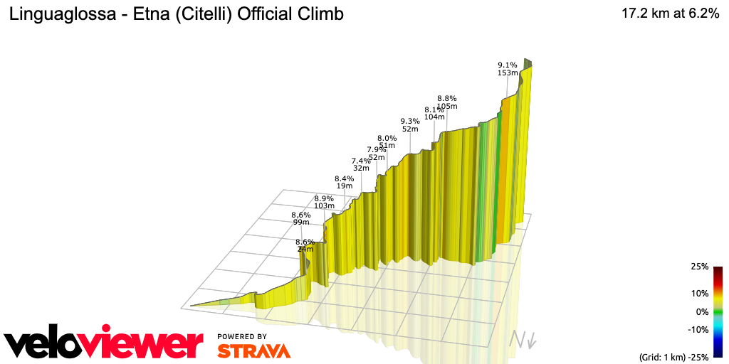 3D Elevation profile image for Linguaglossa - Etna (Citelli) Official Climb