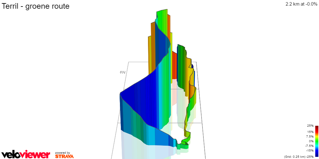 3D Elevation profile image for Terril - groene route