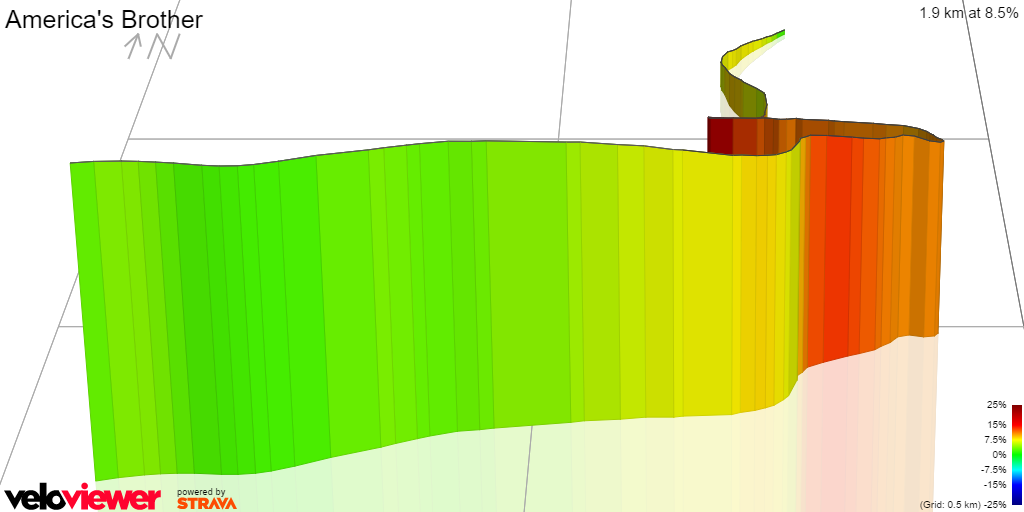 3D Elevation profile image for America's Brother
