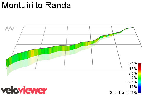 3D Elevation profile image for Montuiri to Randa