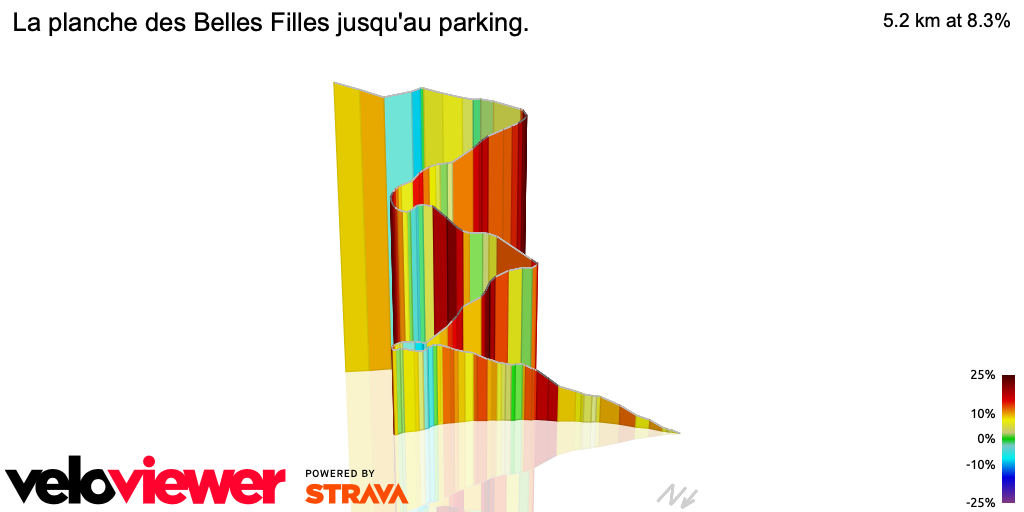 3D Elevation profile image for La planche des Belles Filles jusqu'au parking.