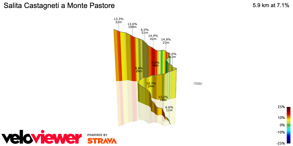 3D Elevation profile image for Salita Castagneti a Monte Pastore
