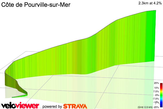 3D Elevation profile image for Côte de Pourville-sur-Mer
