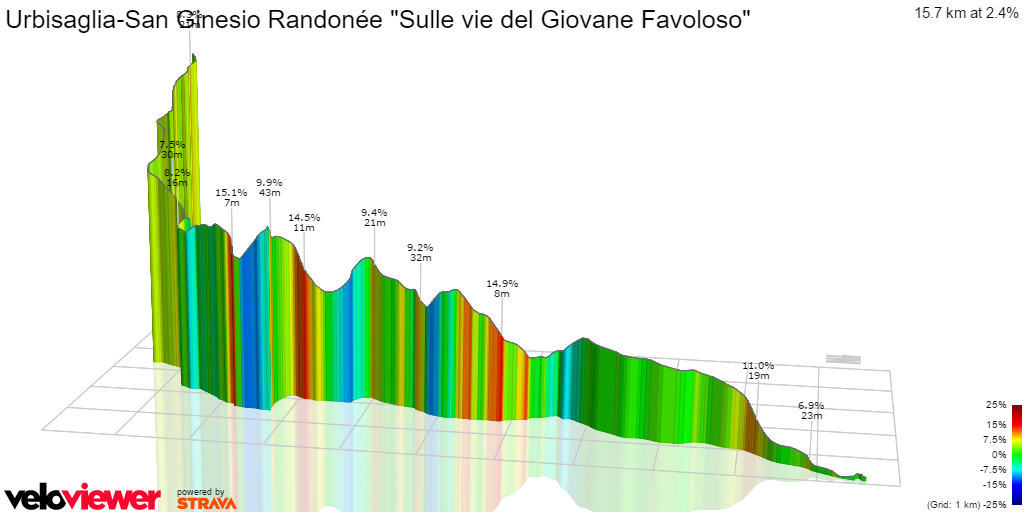 3D Elevation profile image for Urbisaglia-San Ginesio Randonée Sulle vie del Giovane Favoloso