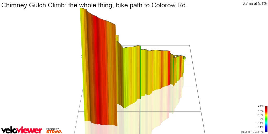3D Elevation profile image for Chimney Gulch Climb: the whole thing, bike path to Colorow Rd.