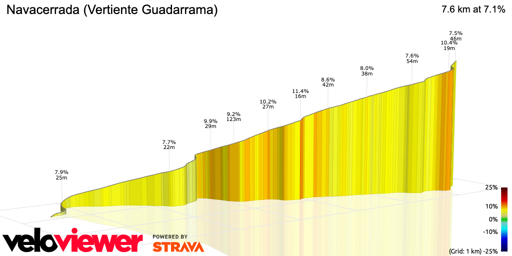 3D Elevation profile image for Navacerrada (Vertiente Guadarrama)