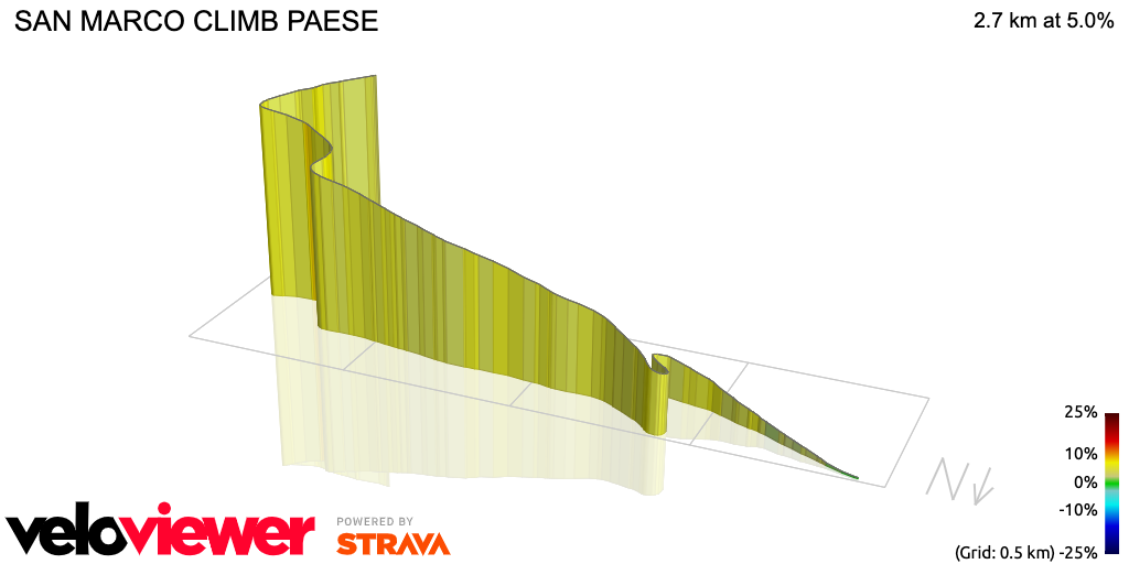 3D Elevation profile image for SAN MARCO CLIMB PAESE