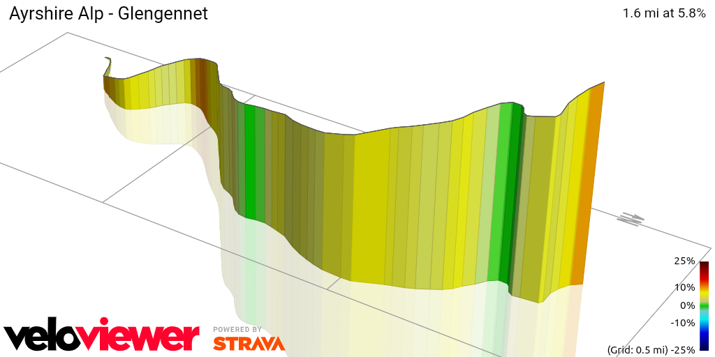 3D Elevation profile image for Ayrshire Alp - Glengennet