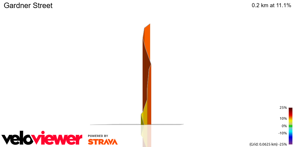 3D Elevation profile image for Gardner Street