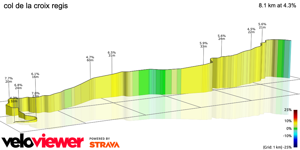 3D Elevation profile image for col de la croix regis