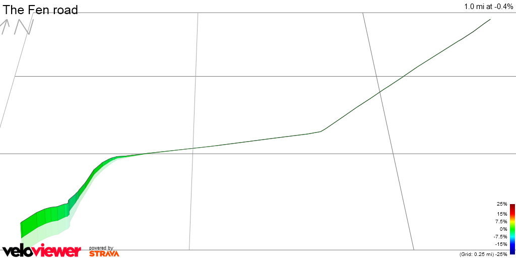 3D Elevation profile image for The Fen road