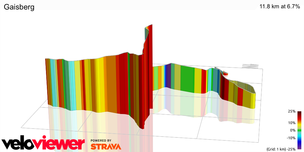 3D Elevation profile image for Gaisberg