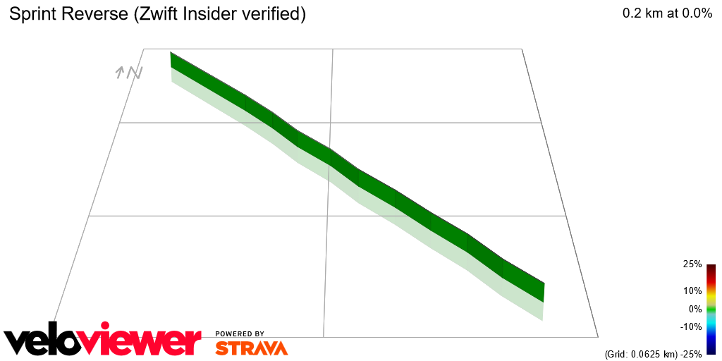 3D Elevation profile image for Sprint Reverse (Zwift Insider verified)