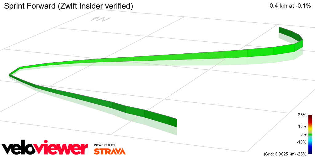 3D Elevation profile image for Sprint Forward (Zwift Insider verified)