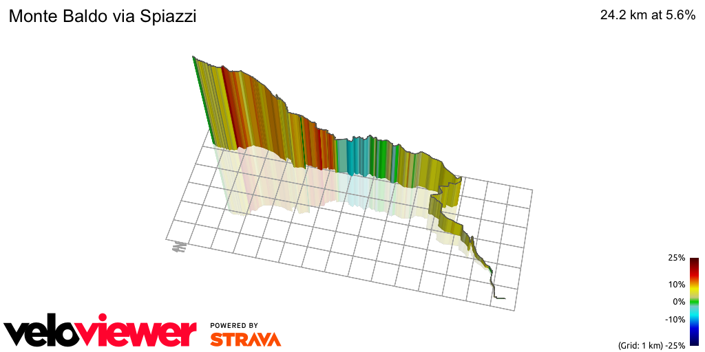 3D Elevation profile image for Monte Baldo via Spiazzi