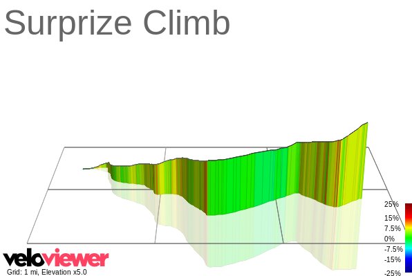 3D Elevation profile image for Surprize Climb