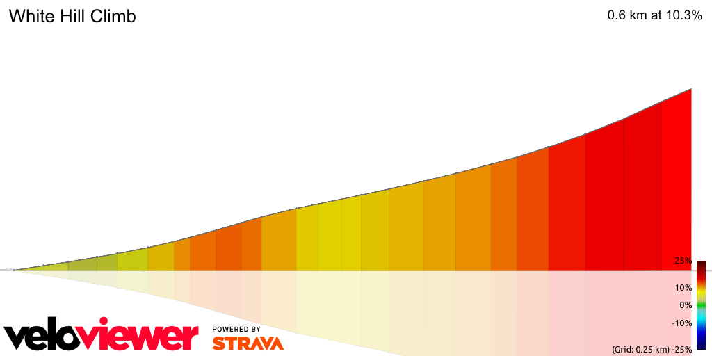 3D Elevation profile image for White Hill Climb