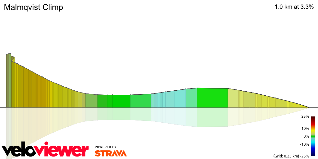 3D Elevation profile image for Malmqvist Climp