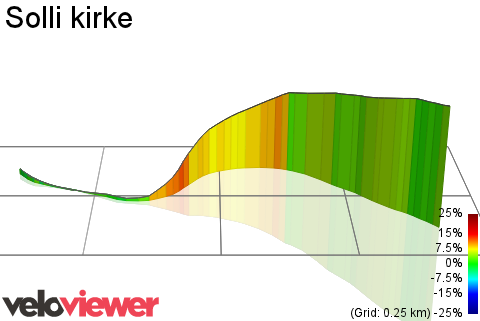 3D Elevation profile image for Solli kirke