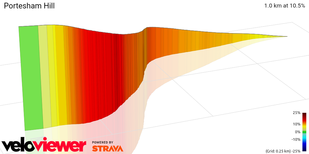 3D Elevation profile image for Portesham Hill